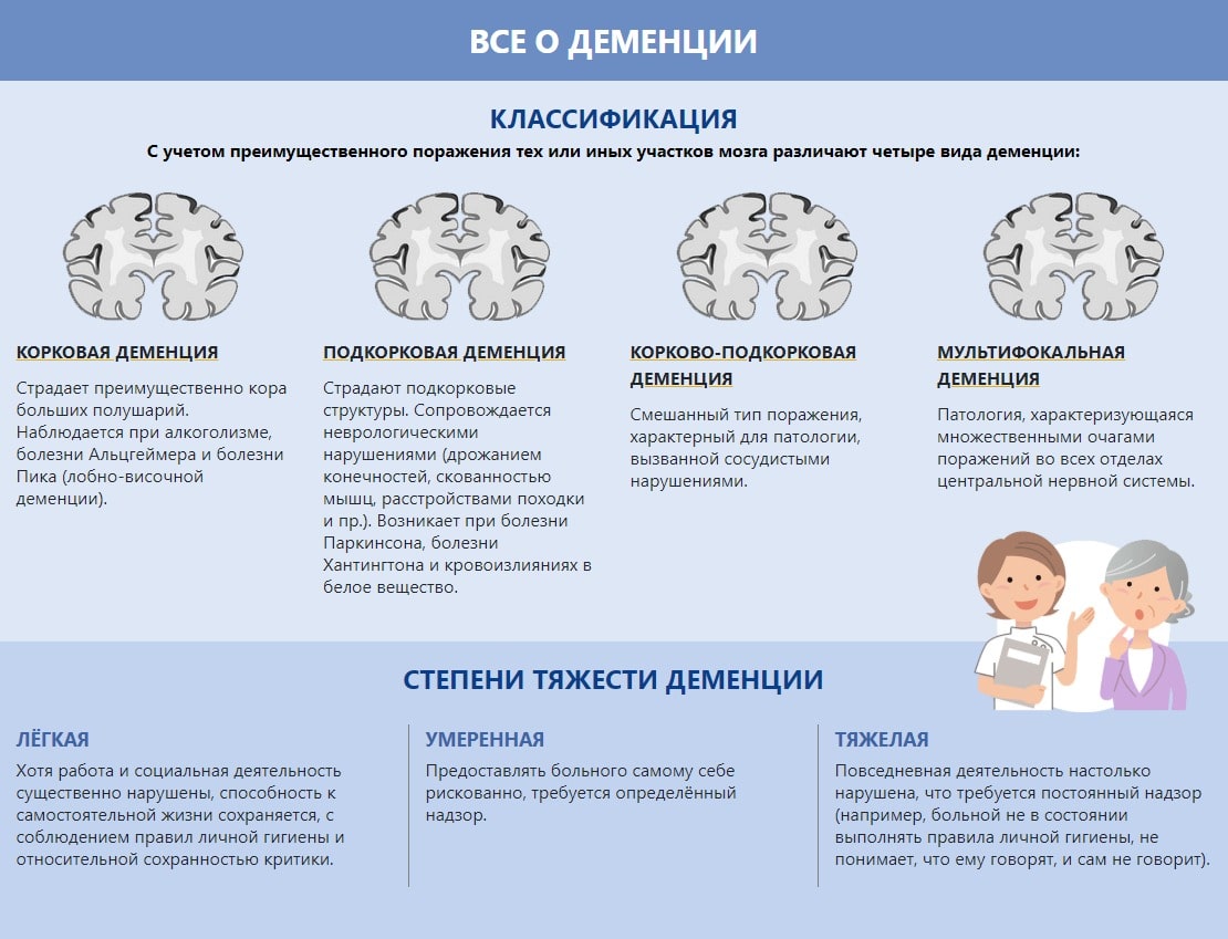 Пансионат для пожилых с деменцией в Калининграде «Аврора»